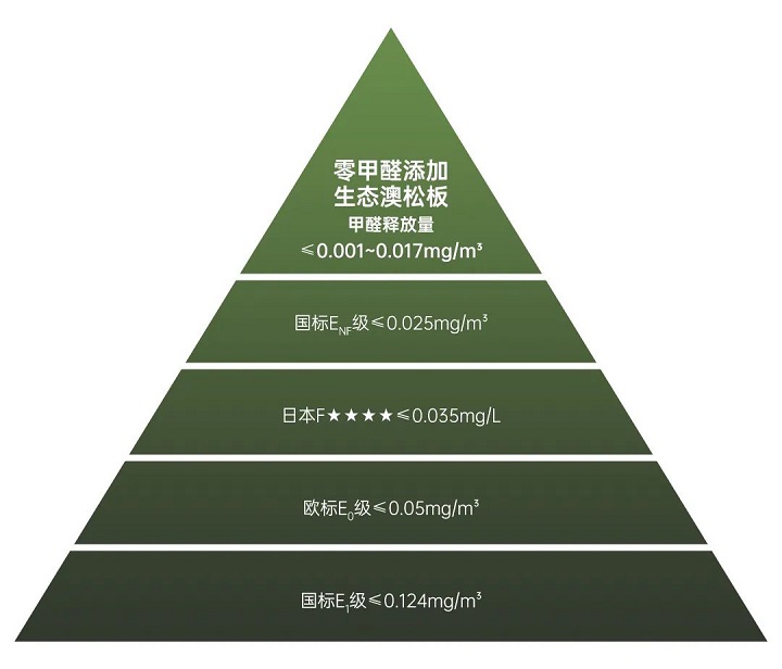 环保等级图片
